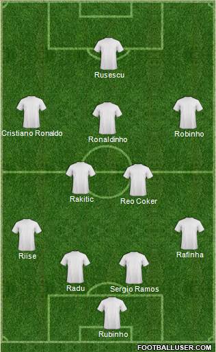 Champions League Team Formation 2016