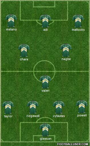 Portland Timbers Formation 2016