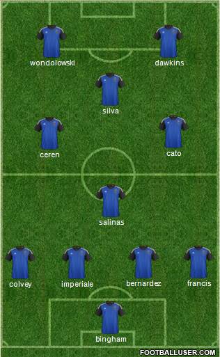 San Jose Earthquakes Formation 2016