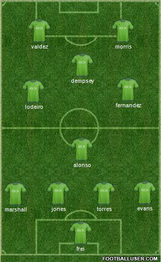 Seattle Sounders FC Formation 2016