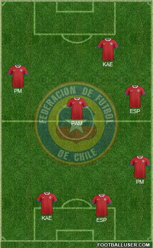 Chile Formation 2016