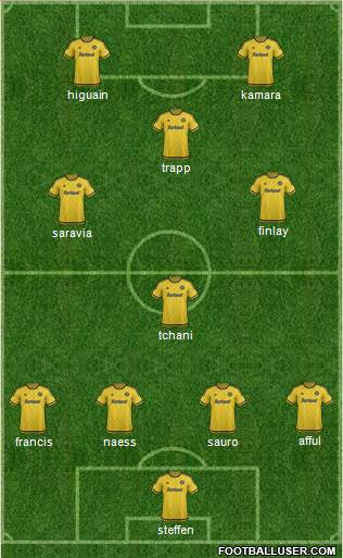 Columbus Crew Formation 2016
