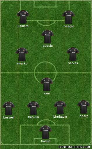 D.C. United Formation 2016