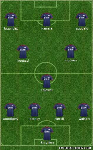 New England Revolution Formation 2016