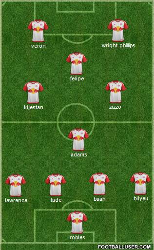 New York Red Bulls Formation 2016
