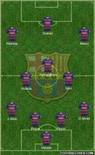 F.C. Barcelona Formation 2016