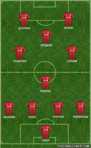 Toronto FC Formation 2016