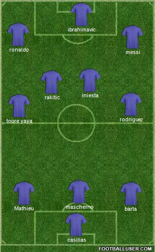 Los Angeles Galaxy Formation 2016