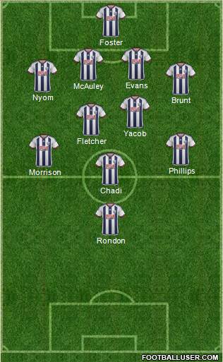 West Bromwich Albion Formation 2016