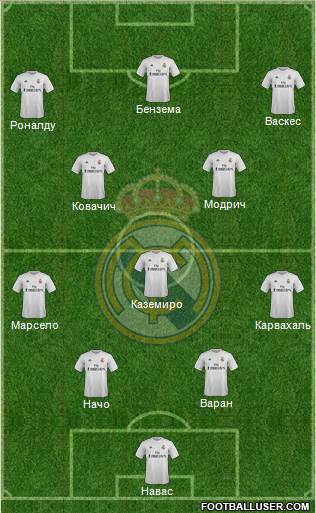 Real Madrid C.F. Formation 2016