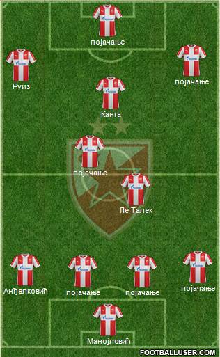 FC Red Star Belgrade Formation 2016