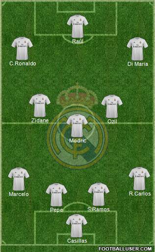Real Madrid C.F. Formation 2016