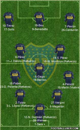 Boca Juniors Formation 2016