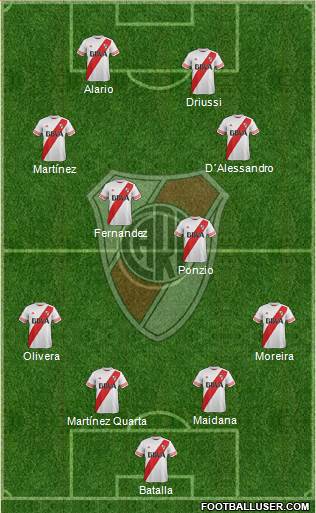 River Plate Formation 2016