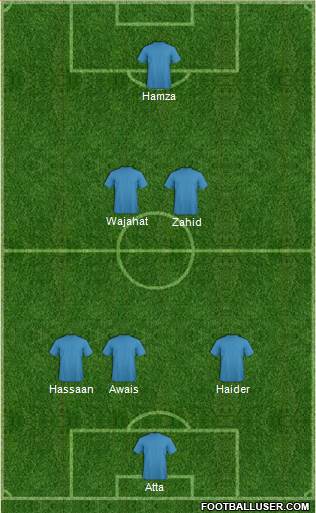 Dream Team Formation 2016
