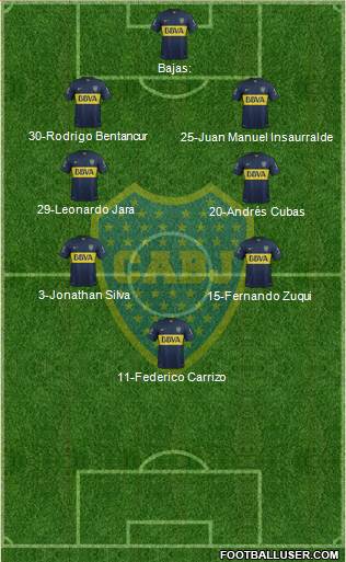 Boca Juniors Formation 2016