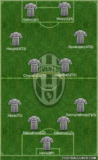 Juventus Formation 2016