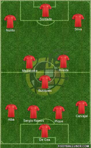 Spain Formation 2016