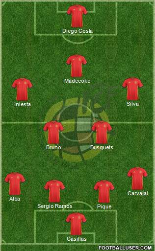Spain Formation 2016