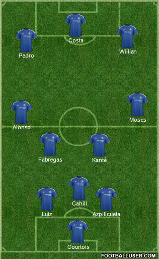 Chelsea Formation 2016
