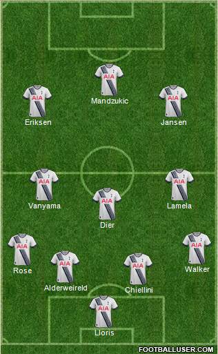 Tottenham Hotspur Formation 2016