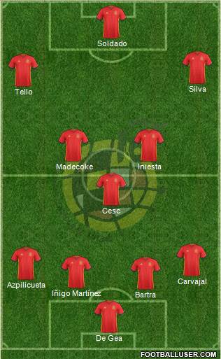 Spain Formation 2016