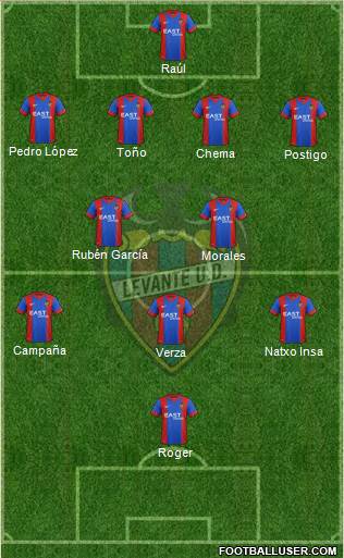 Levante U.D., S.A.D. 4-2-3-1 football formation