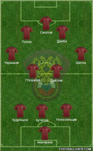 Russia Formation 2016