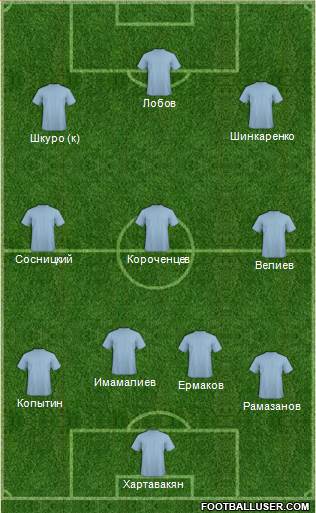 Championship Manager Team Formation 2016