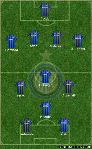 F.C. Internazionale Formation 2016