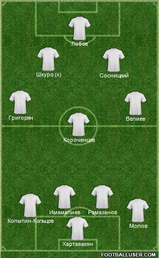 Championship Manager Team Formation 2016