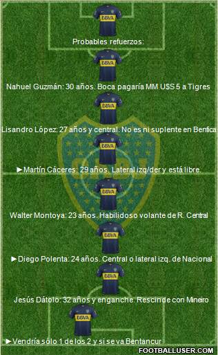 Boca Juniors Formation 2016