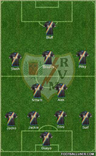 Rayo Vallecano de Madrid S.A.D. Formation 2016