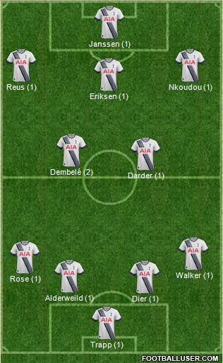Tottenham Hotspur Formation 2016