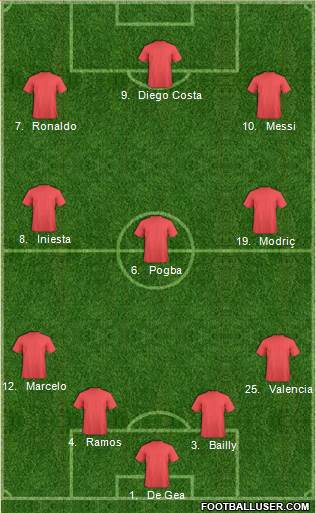 Euro 2016 Team Formation 2016