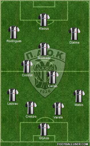 AS PAOK Salonika Formation 2016