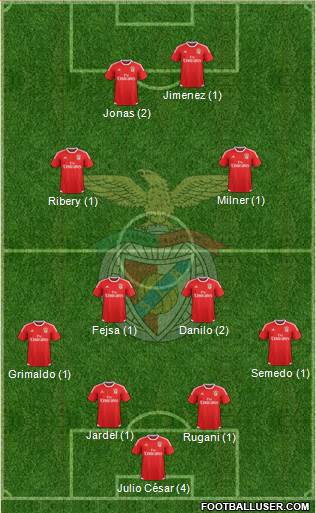 Sport Lisboa e Benfica - SAD Formation 2016