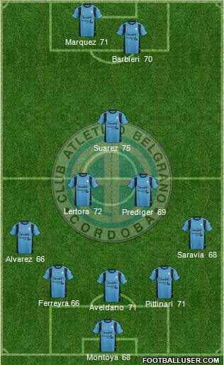 Belgrano de Córdoba 5-3-2 football formation