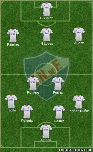 Club Nacional de Football Formation 2016