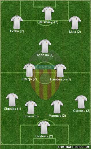 Valencia C.F., S.A.D. Formation 2016
