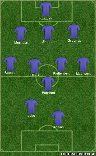 Birmingham City Formation 2016