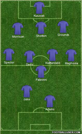 Birmingham City football formation