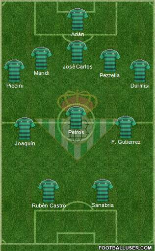 Real Betis B., S.A.D. Formation 2016