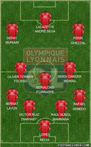 Olympique Lyonnais Formation 2016
