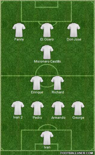 Football Manager Team Formation 2016