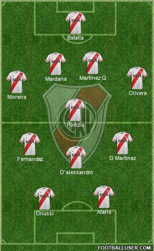 River Plate Formation 2016