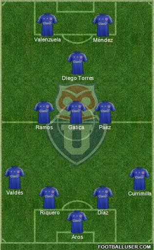 CF Universidad de Chile Formation 2016