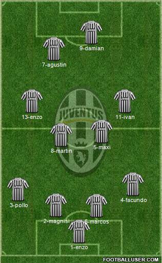 Juventus Formation 2016