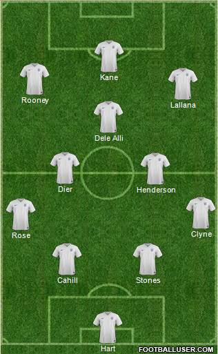 England Formation 2016