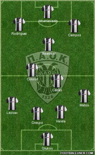 AS PAOK Salonika Formation 2016